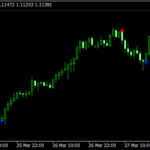 ADX Buy Sell mt4 Indicator