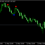 Sixty Second Trades mt4 Indicator