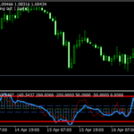 Weighted CCI mt4 indicator