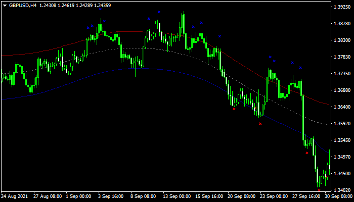 Cap Channel Trading Indicator