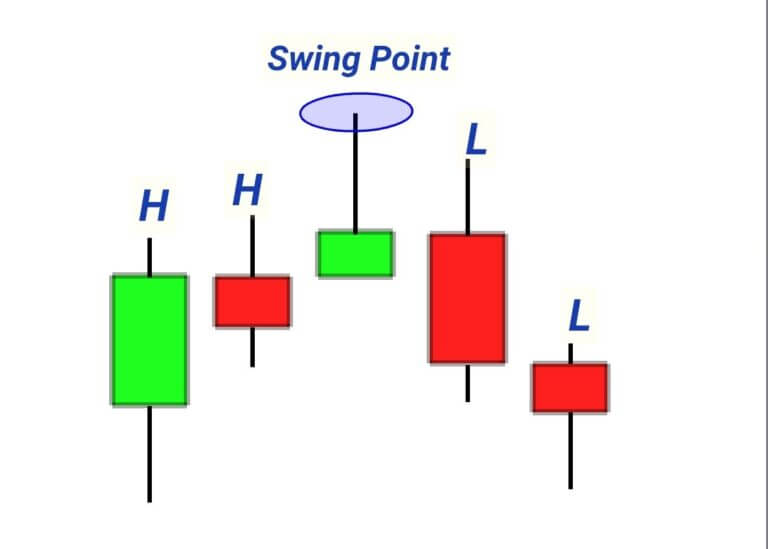The Ultimate Guide to Pin bar Candlestick in forex