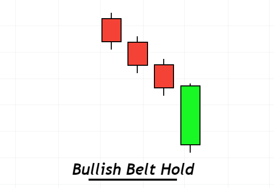 bullish-belt-hold-1