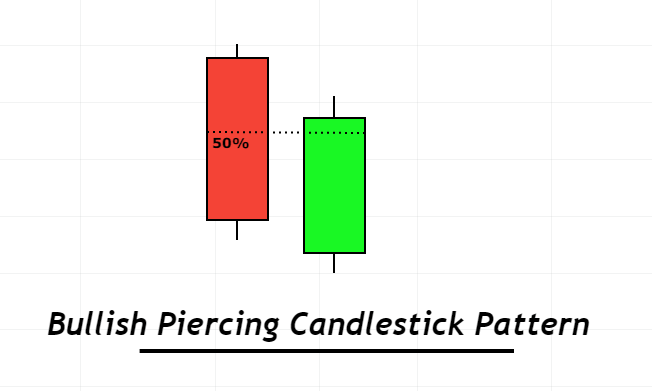 bullish-piercing-pattern-1