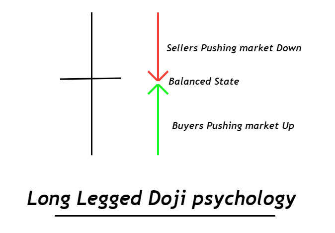buyers-vs-sellers-in-doji-1