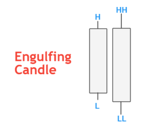 engulfing-candle-300x263
