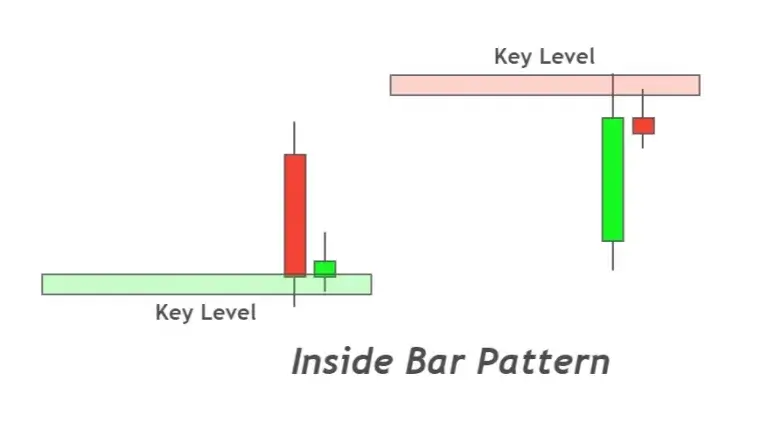 inside-bar-at-support-and-resistance-768x429