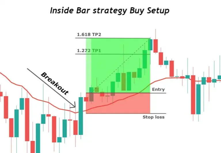 inside-bar-strategy-buy--768x532