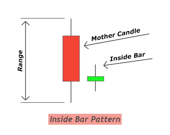 inside-bar