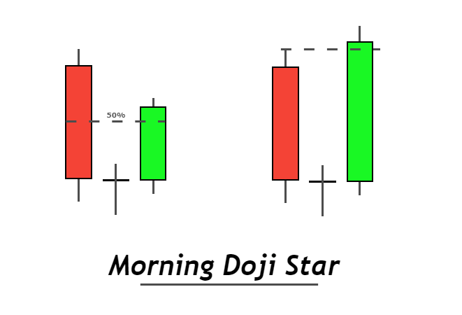 morning-doji-star-1