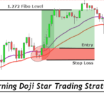 morning-doji-star-trading-strategy-1