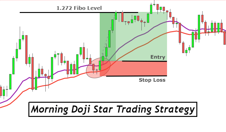 morning-doji-star-trading-strategy-1