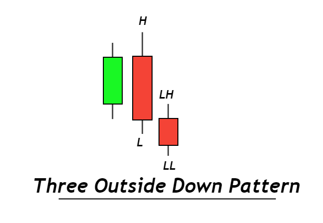 three-outside-down-pattern-1