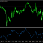 Best Commodity Channel Index Indicator