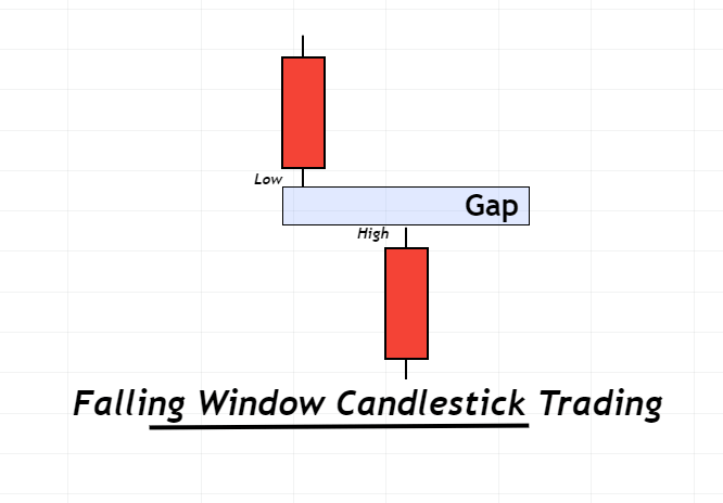 falling-window-candlestick-pattern-1