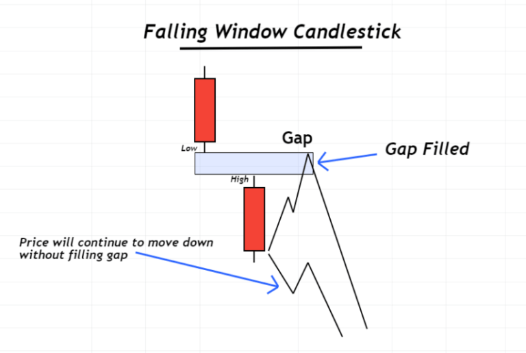 falling-window-candlestick-trading-1