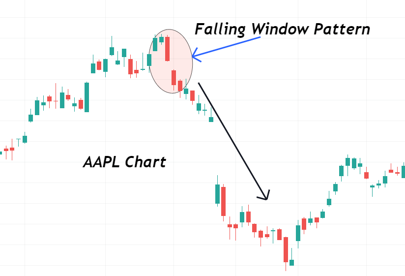 falling-window-pattern-live-example-1