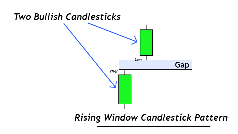 rising-window-candle-1