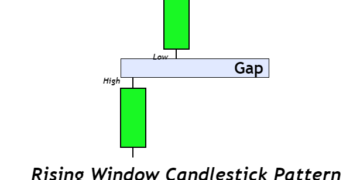 rising-window-candlestick-pattern-1