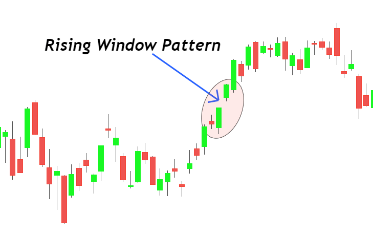 rising-window-example-1
