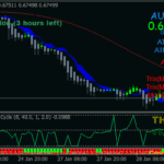 Cobra Scalping Forex Trading System For Mt4