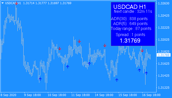Cougar FX Trading System_USDCADH1