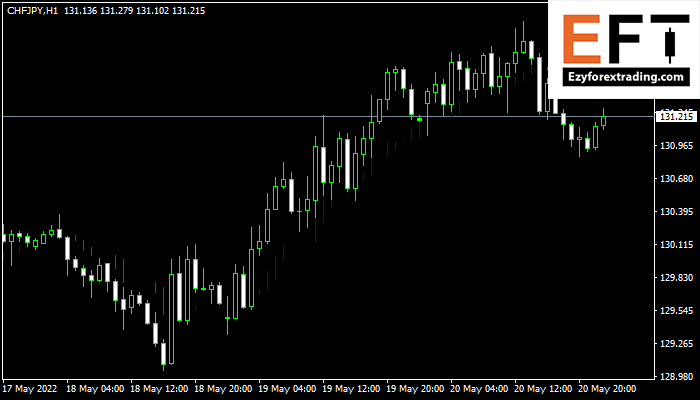 Trend Manager Open Indicator mt4