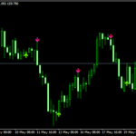 Stochastic Buy Sell Arrows mt4 indicator