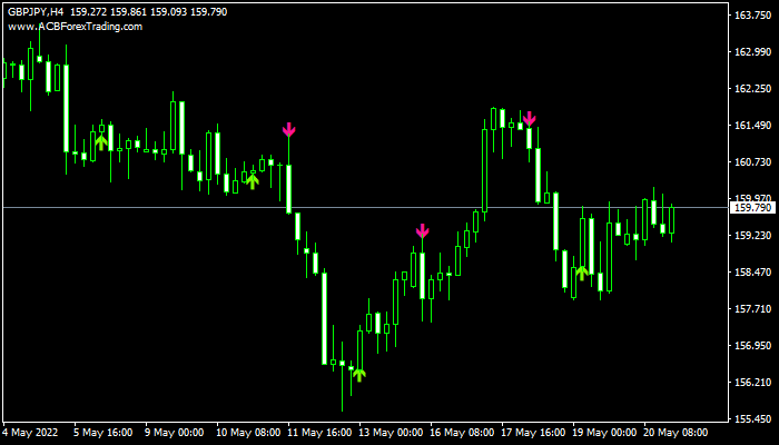 Stochastic Buy Sell Arrows mt4 indicator