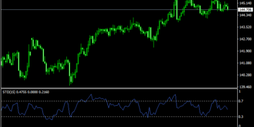 Simple Trend Detector Indicator for MT4
