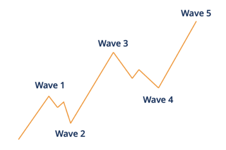 What is an impulse wave